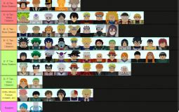The character list contains all characters based on their star rating. All Star Tower Defense all unit tier list ( no order exept ...
