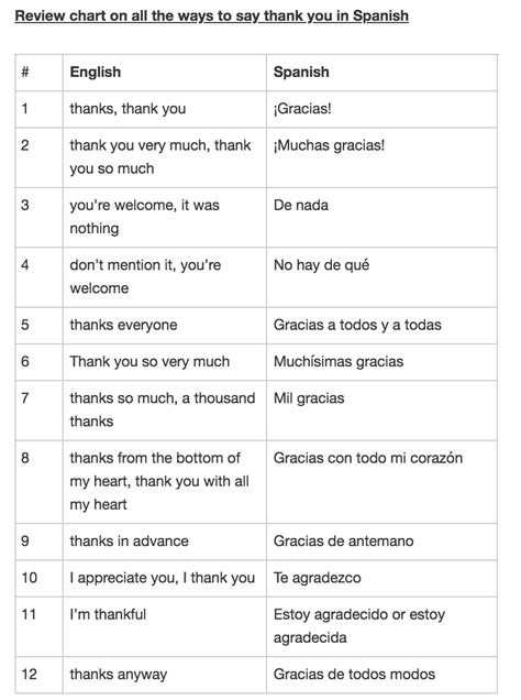 Spanish Phrases Spanish Vocabulary Spanish Words Spanish Quotes