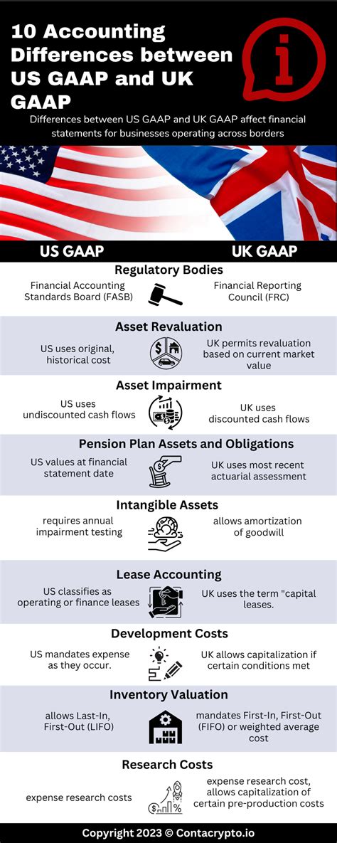 Accounting Differences Between Us Gaap And Uk Gaap