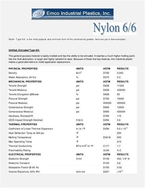 Nylon 66 Data Sheet Properties