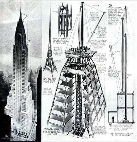 Constructing The Spire Of The Chrysler Building By Architect William