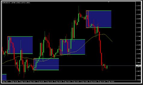 Picks technical indicators are based on mathematical calculations, largely derived from historical price action and volume the dibs forex daily open line mt4 indicator draws the daily open price line on the activity chart. Trendline Breakout Indicator Mt4 Fxgoat / Trendline ...