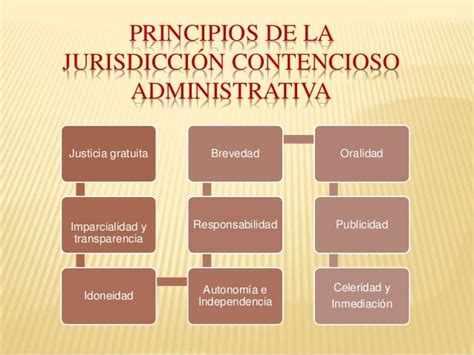 Jurisdicción Del Procedimiento Contencioso Administrativo