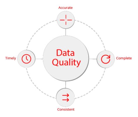 Why Efficient Energy Management Starts With Quality Data