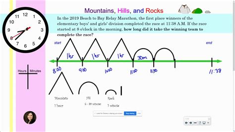 Mountains Hills And Rocks Strategy For Elapsed Time Youtube