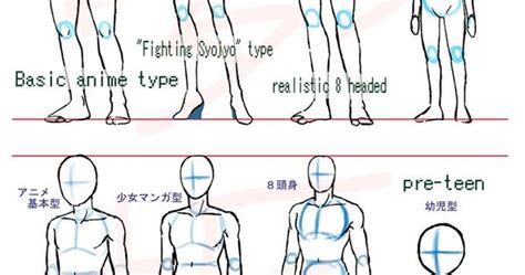 Anime Body Style Comparison By Yumezaka Deviantart Com On Deviantart Mang E Chibi