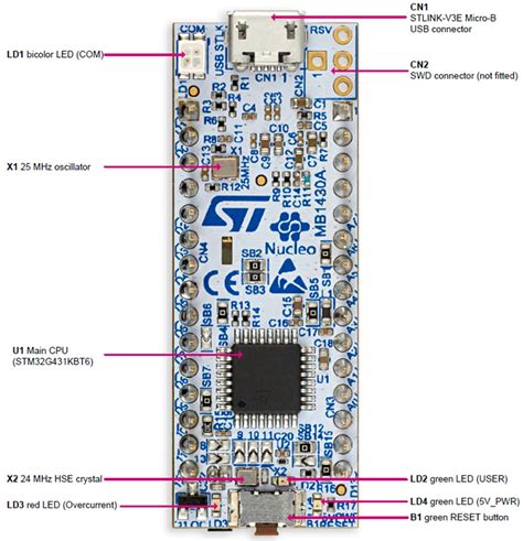 Nucleo G Kb Stm G Nucleo Board Stmicro Mouser