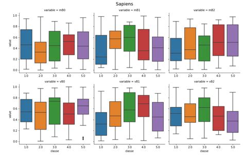 Pandas How To Create Boxplots By Group For All Dataframe Columns