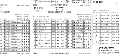 横山裕二農園長 on Twitter 明日のばんえい競馬の第八レースひとりぼっち農園8巻発売杯があるからよろしくっす ばんえい競馬は