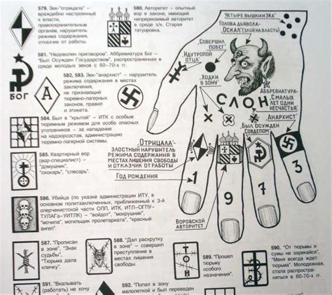 Значение тюремных татуировок на пальцах Обозначение зоновских наколок