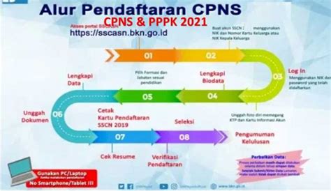 Ini Tahapan Lengkap Serta Jadwal Pengumuman CPNS Dan PPPK ButonSatu