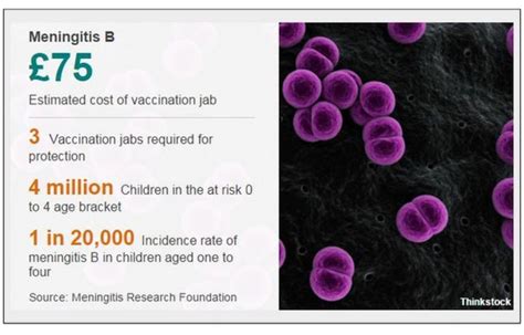 Meningitis B Is There Enough Vaccine To Go Round Bbc News