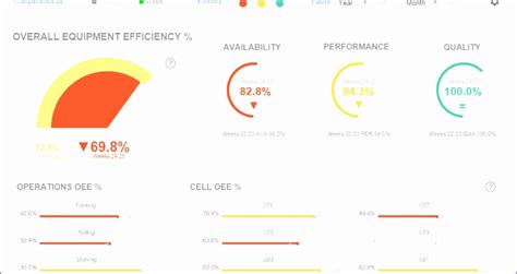 Home management concepts calculation of the overall equipment effectiveness (oee). 7 Excel Kpi Dashboard Template - Excel Templates - Excel Templates