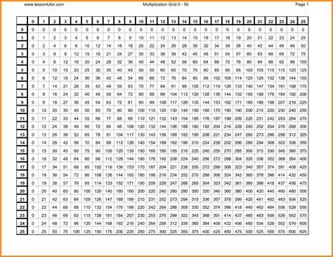 Multiplication Chart 100 Printable Multiplication Flash Cards