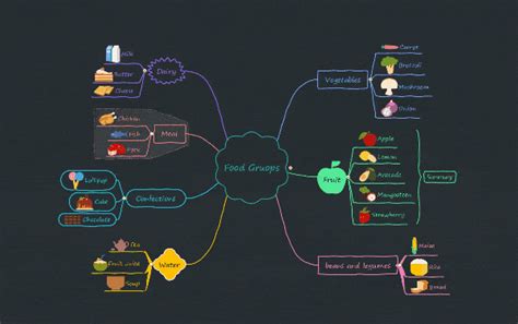 Mapa Conceptual Imperio Bizantino Gif Nietma Bank Home Com