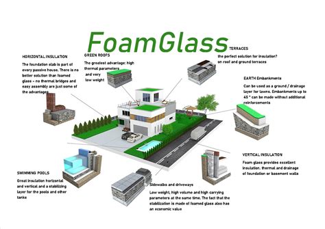 Foam Glass Technopor Lincolnshire Lime