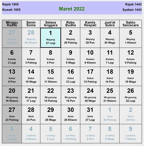 Kalender Jawa Maret 2022 Lengkap Hari Baik And Buruk Enkosacom