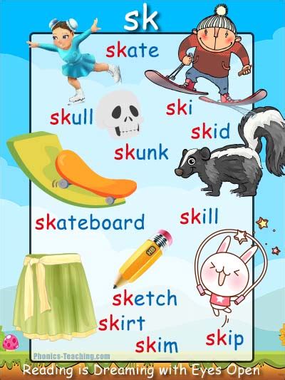 Sk Words Sk Sound Phonics Poster Free Printable Initial Blend Sk