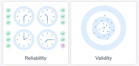 Reliability Vs Validity Key Testing Differences Wonderlic