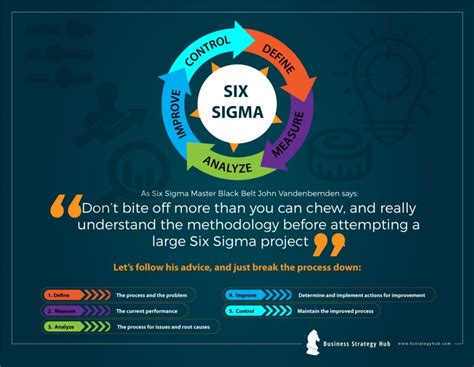 Boost Your Business The Six Sigma Way Business Strategy Hub