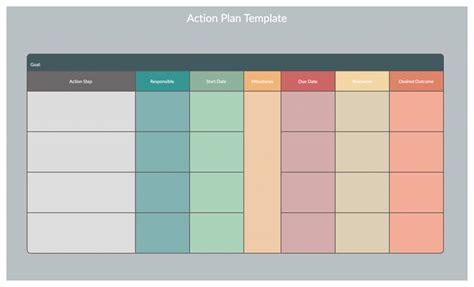 Как составить Action Plan