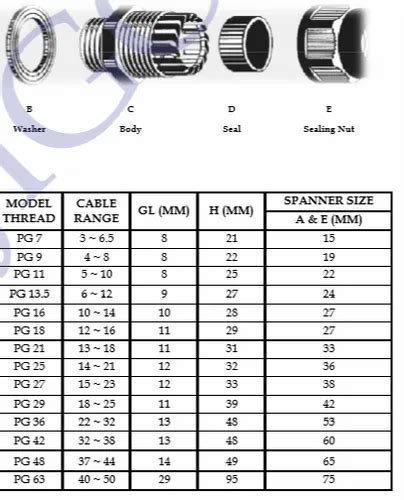 Metric Cable Gland Size Chart