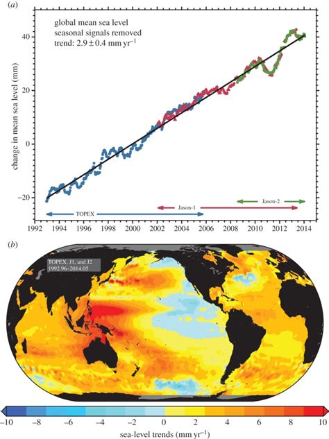 A Time Series Of The Global Average Sea Level Change From Satellite