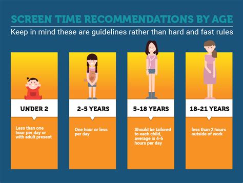 How Much Screen Time Per Day Should My Child Be Getting Pediatrician