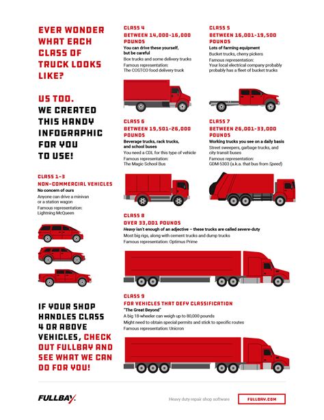 Everything You Need To Know About Truck Sizes Classification Pickup