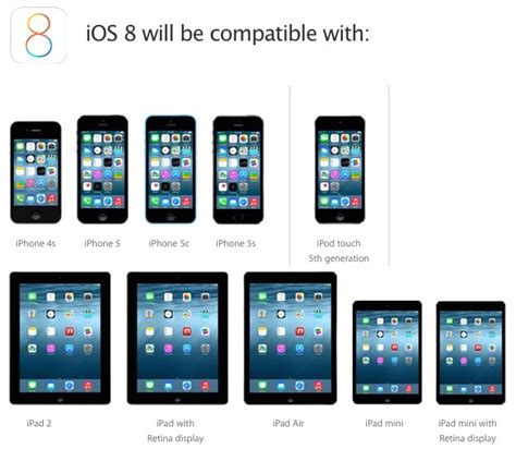 Ios 8 Supported Devices List