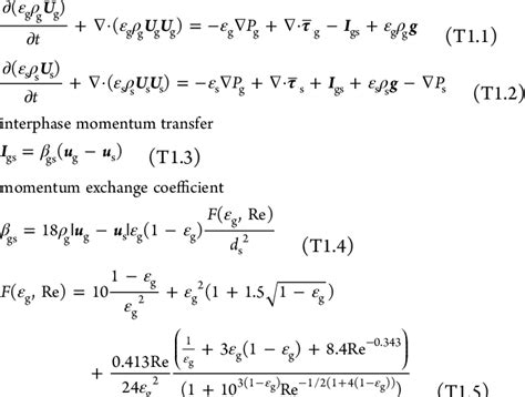 Momentum Equation Used In Tfm Simulation Momentum Conservation