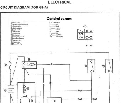 These diagrams and schematics are from our personal collection of literature. Wiring Diagram For Yamaha G9 Golf Cart - Wiring Diagram Schemas