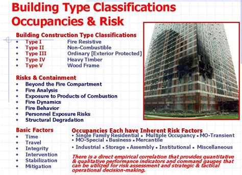 Types Of Building Construction My Firefighter Nation Building