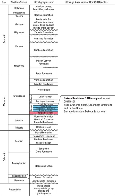 Generalized Stratigraphic Column Of Geologic Units In The Raton Basin