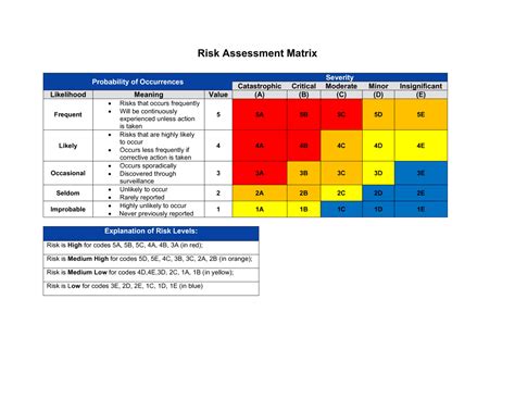 Baseline Risk Assessment Template