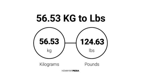 5653 Kg To Lbs