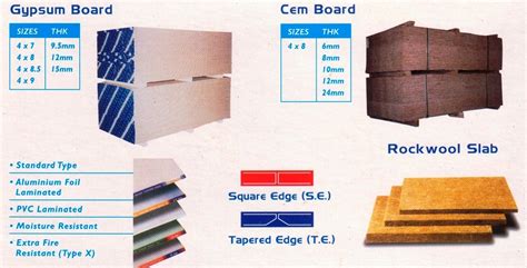 Gypsum board is the generic name for a family of panel products. Details of gypsum board partition system