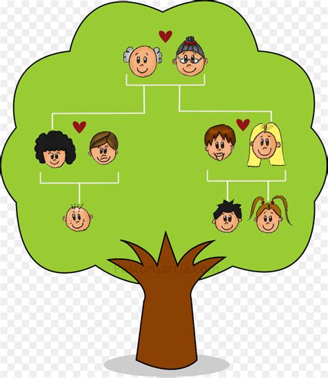 Contoh Pohon Silsilah Keluarga Homecare24