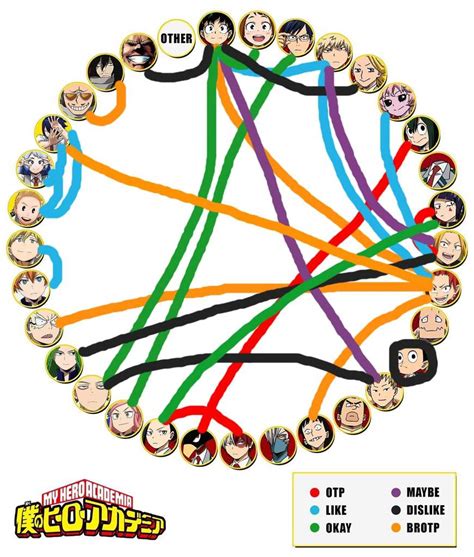 Bnha Ship Chart 1 A Sides My Hero Academia Amino