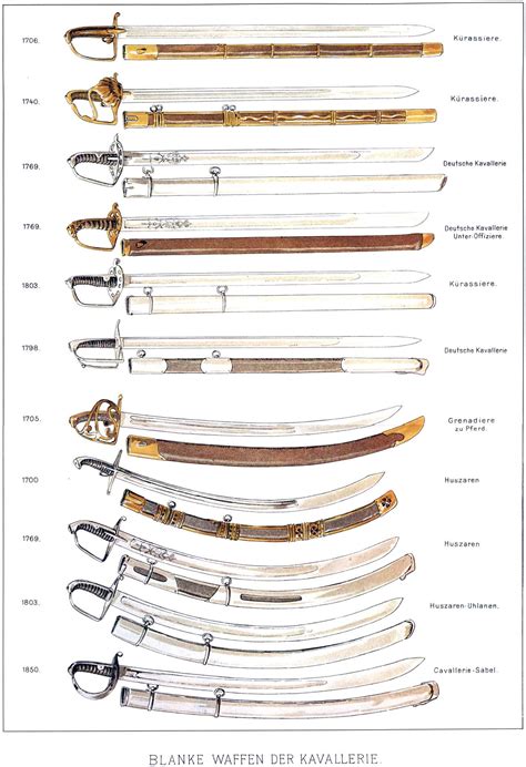 Various Types Of Swords Used By Austrianhabsburg Cavalry Cuirassiers