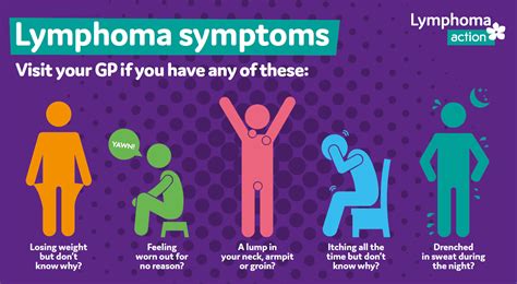 Lymphoma Action Symptoms Awareness