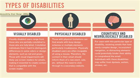 Types Of Disability Types Of Disability Email Design Physical
