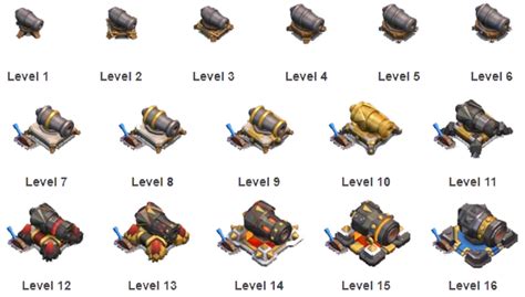 Which Level Cannon Do You Have In Your Base Fandom