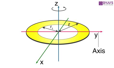 Moment Of Inertia Of Annular Disc Derivation And Cacluation