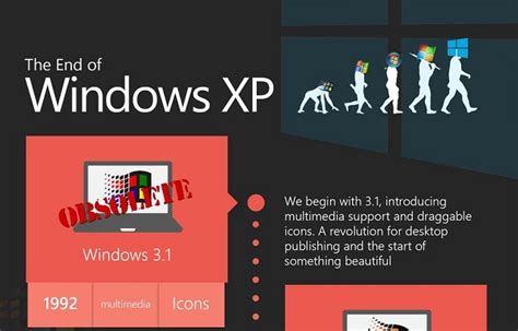 The Evolution Of Windows Infographic Visualistan