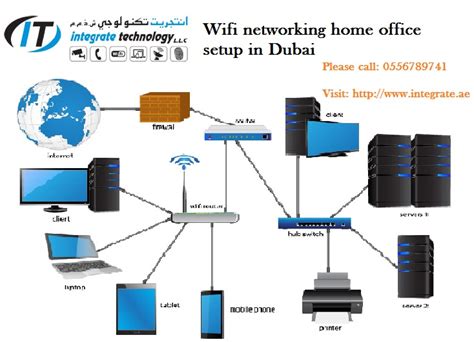 Computer It Technician Router Cabling In Mudon Dubai