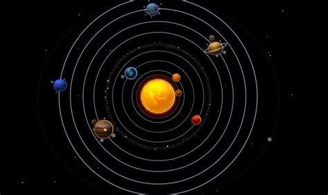 Qué Es El Sistema Solar Y Cómo Está Formado Resumen