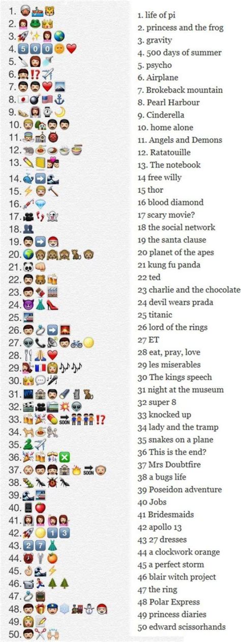 This Is An Excellent Bonus Round For A Quiz Night Emoji Movies Quiz And Answers Guess The