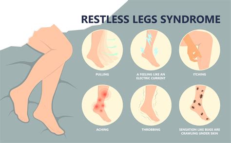 Restless Leg Syndrome Medic Drive