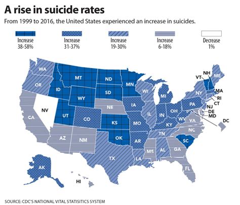 Cdc Suicide Rate In South Carolina Increased Substantially Since 1999